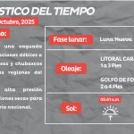 Estado del tiempo para hoy martes 21 de octubre