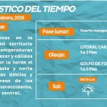 Estado del tiempo hoy viernes  13 de febrero