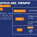Estado del tiempo  hoy viernes 20 de febrero