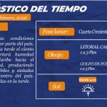 Estado del tiempo para hoy viernes 27 de febrero
