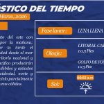Estado del tiempo para hoy jueves 5 de marzo