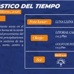 Estado del tiempo para hoy viernes 6 de marzo