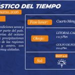 Estado de tiempo para hoy lunes 16 de marzo