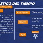 Estado del tiempo para hoy martes 17 marzo