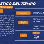 Estado del tiempo para hoy viernes 20 de marzo