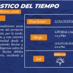 Estado del tiempo para hoy martes 24 de marzo