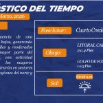 Estado del tiempo para hoy jueves 26 de marzo