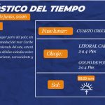 Estado del tiempo para hoy miercoles 24 de junio