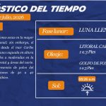 Estado del tiempo para hoy martes 7 de julio