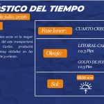 Estado del tiempo para hoy miercoles 22 de julio