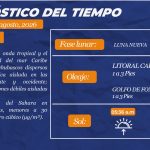 Estado del tiempo para hoy martes 18 de agosto