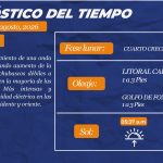 Estado Del Tiempo para hoy martes 25  de agosto