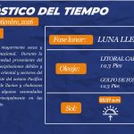 Estado del tiempo para hoy martes 1  de septiembre