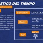 Estado del tiempo para hoy miercoles 2 de septiembre