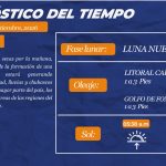 Estado del  tiempo para hoy jueves 17 de septiembre.