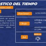 Estado del tiempo para hoy martes 13 de octubre