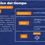 Estado del tiempo para hoy miercoles 21 de octubre