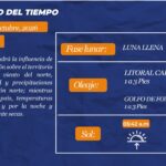 Estado del tiempo para hoy martes 27 de octubre